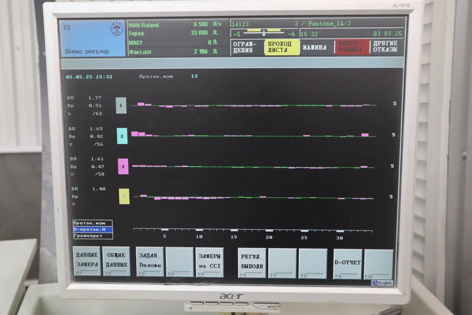 Дисплей печатной машины Roland MAN 704