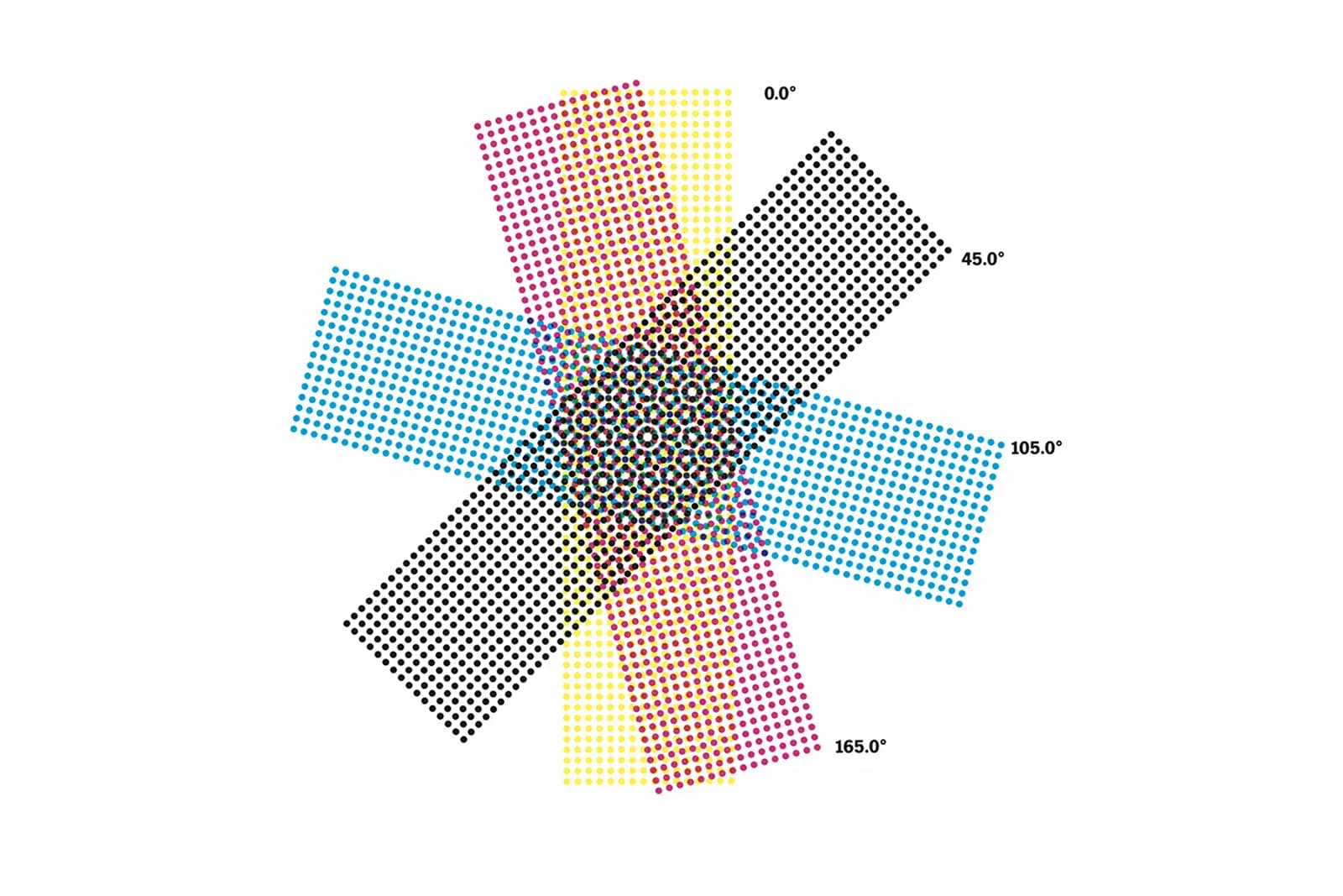 Пример верного расположения растровых точек каждого цвета.