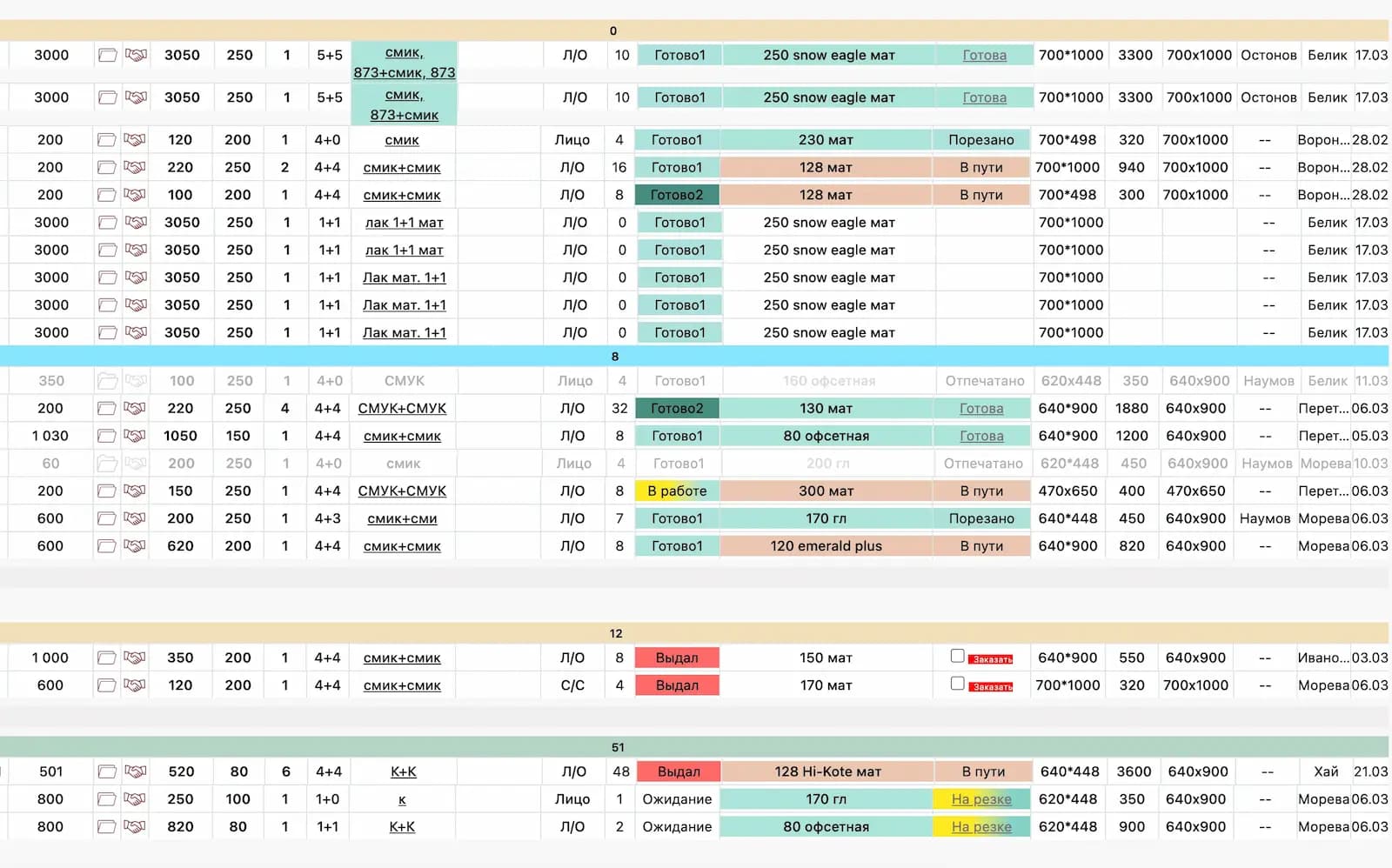 Табличный план печати