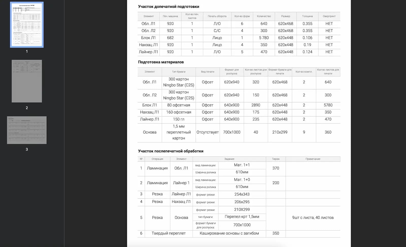 Технологическая карта для изготовления книжной продукции